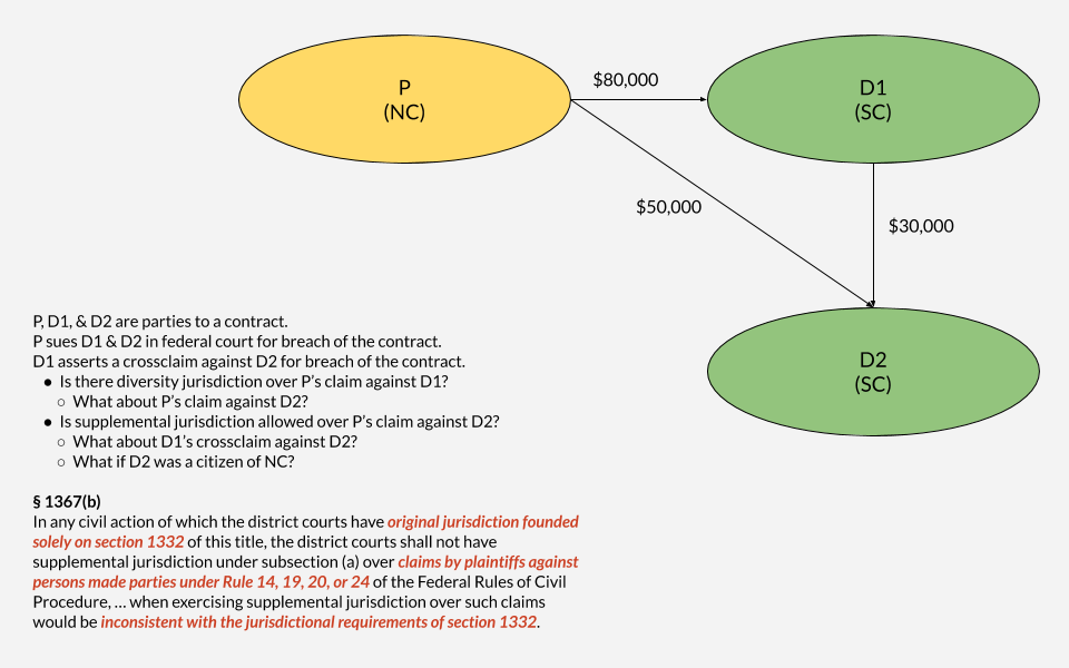 Supplemental Jurisdiction: Claims Against Co-Defendants