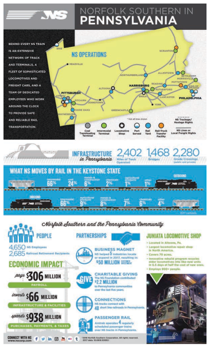 Norfolk Southern Corp., State Fact Sheets–Pennsylvania (2018)